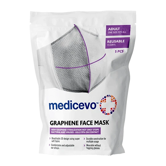 Medicevo Masks 5 Pack